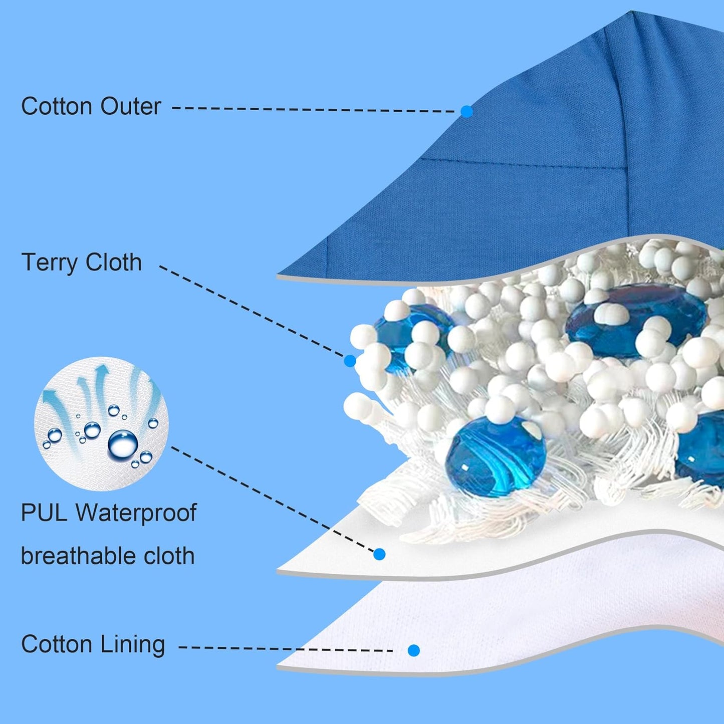 Toddler Training Pants - Soft Cotton Absorbent Underwear for Boys and Girls